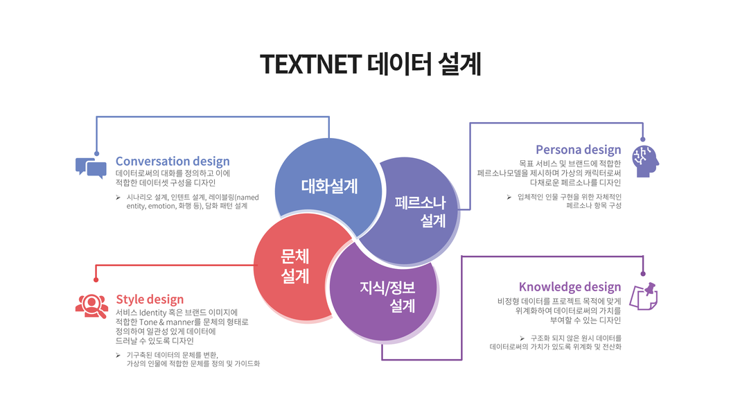 스피링크(TEXTNET) 서비스/제품 정보 - 넥스트유니콘