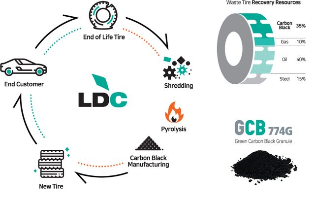Gcb Engine 엘디카본(GCB) 서비스/제품 정보 - 넥스트유니콘