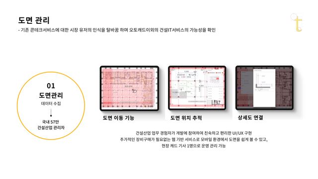 Timwork 팀워크(TIMWORK) 기업정보 - 넥스트유니콘