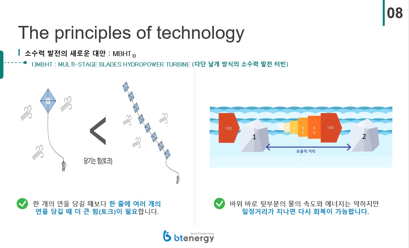 비티에너지 주식회사(MBHT 유수식 소수력발전 시스템) 서비스/제품 정보 - 넥스트유니콘