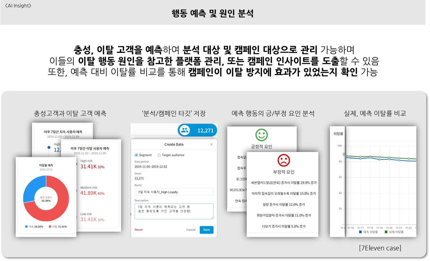 텐디(Sphere Analytics ) 서비스/제품 정보 - 넥스트유니콘