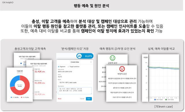 텐디(Sphere Analytics ) 서비스/제품 정보 - 넥스트유니콘