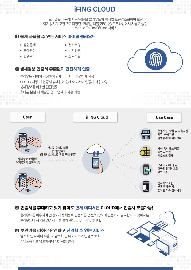 위닝아이(에어록스, 아이핑) 서비스/제품 정보 - 넥스트유니콘