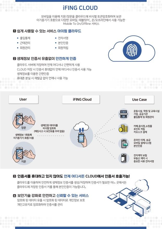 위닝아이(에어록스, 아이핑) 서비스/제품 정보 - 넥스트유니콘