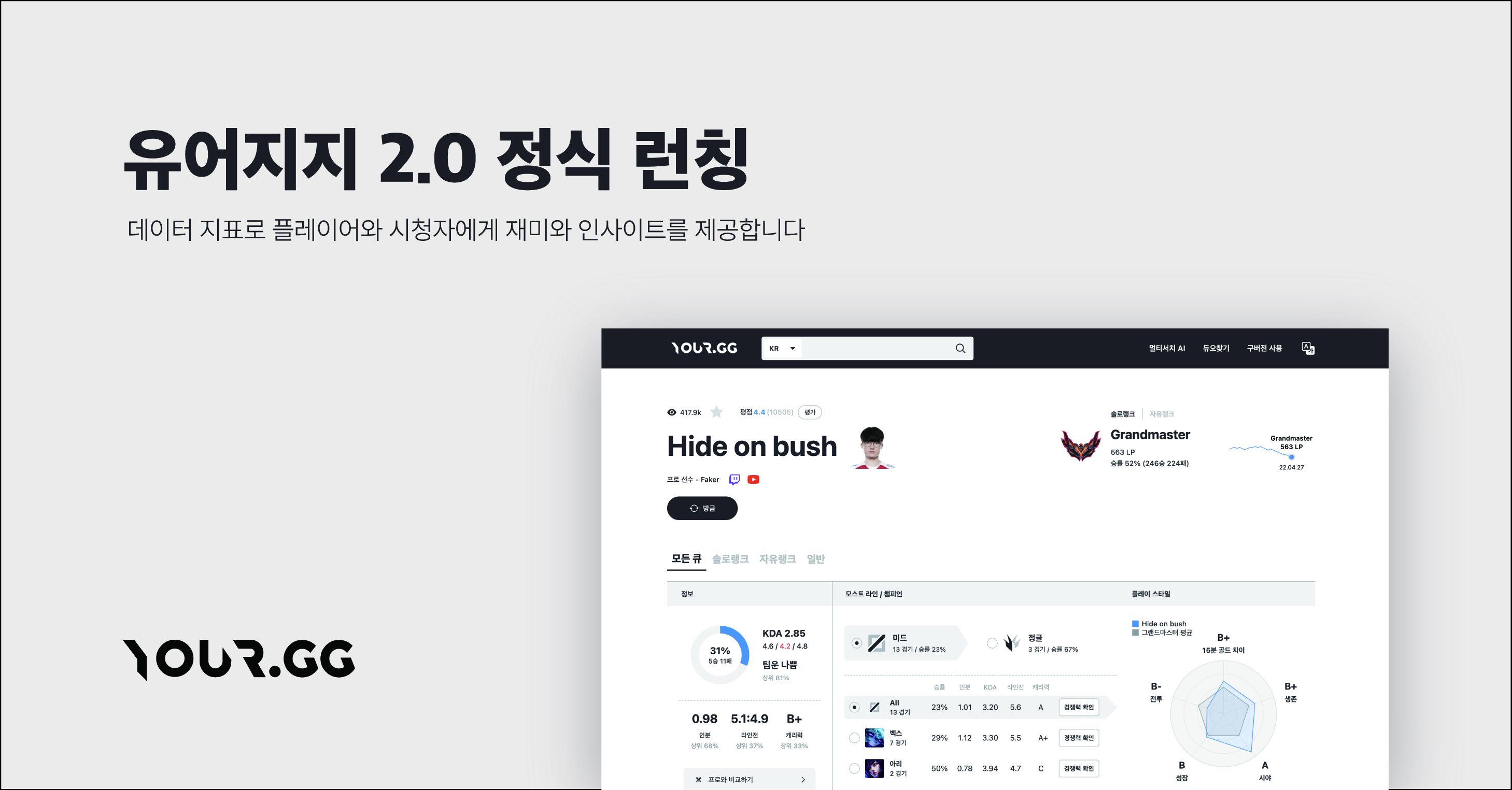 유어지지, 롤 데이터 서비스 YOUR GG 2.0 정식 런칭