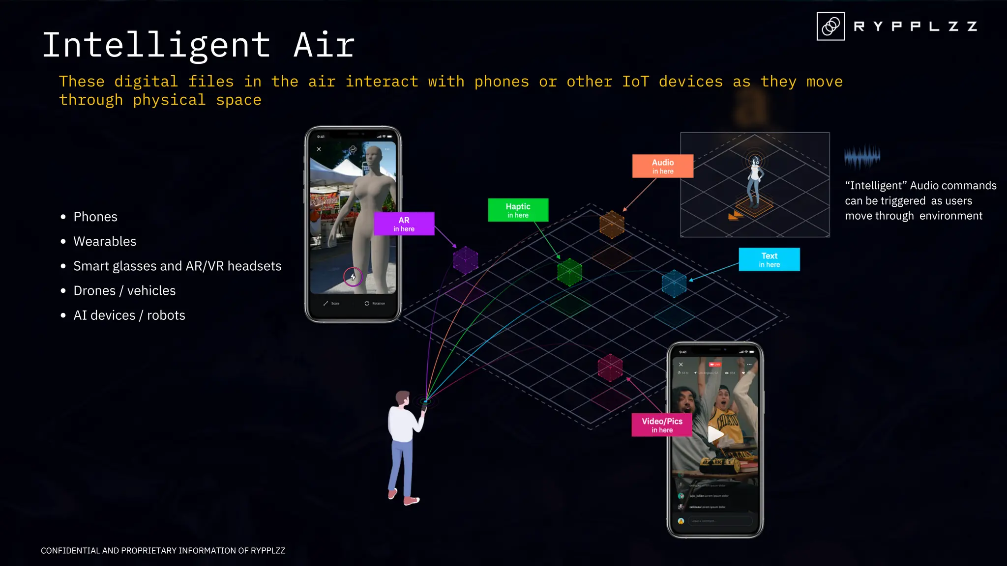 리플즈(Rypplzz) IR자료 - 스타트업 비즈니스템플릿 - 넥스트유니콘